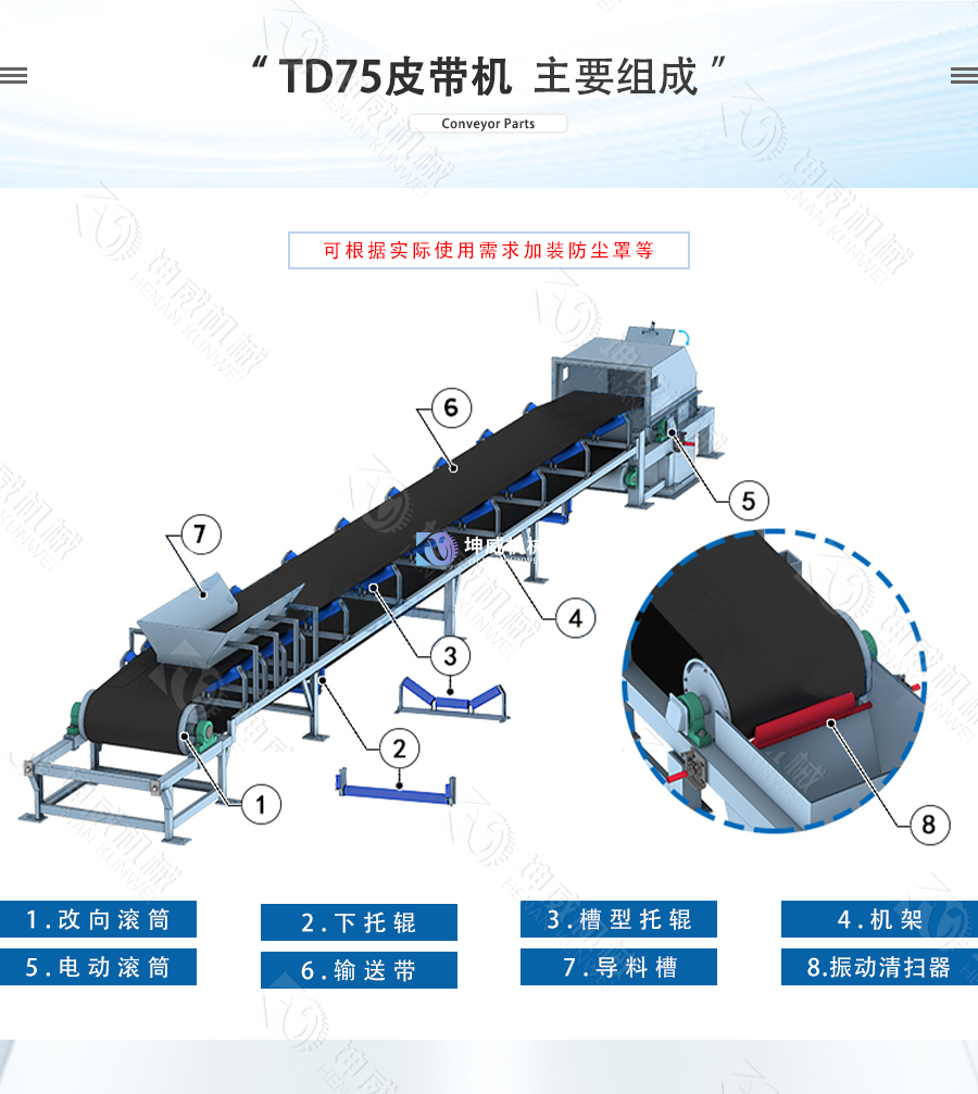 敞開式TD75皮帶機結(jié)構(gòu)組成