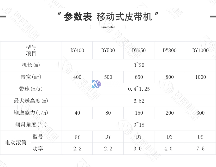 移動式皮帶機技術參數