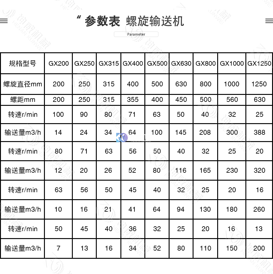 LSY型管式螺旋輸送機技術參數